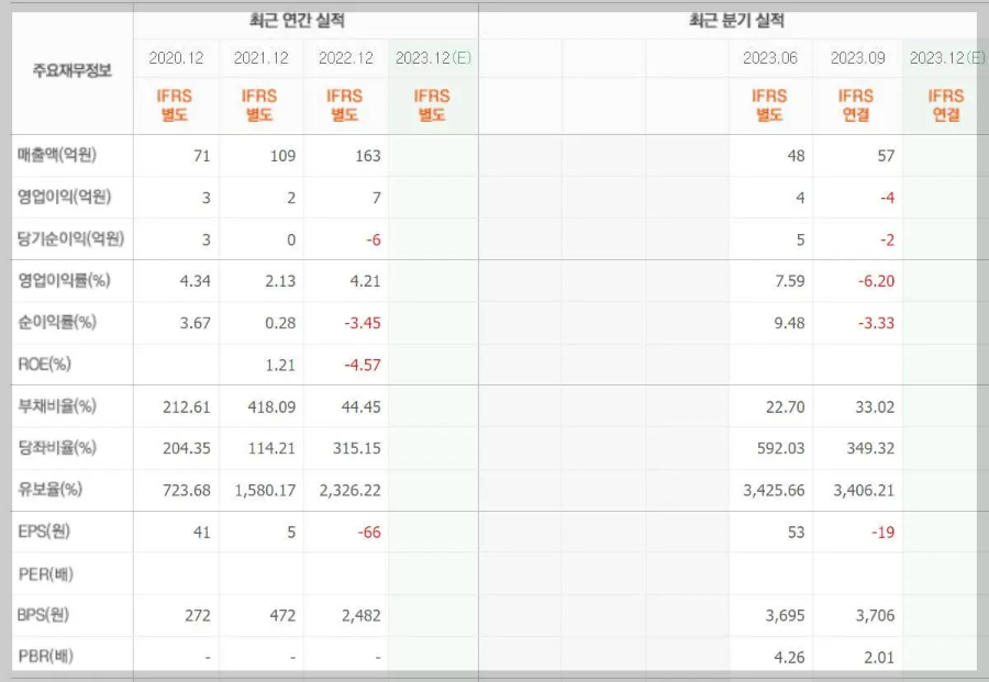 오픈놀-기업실적