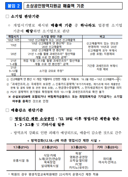 소상공인방역지원금_매출액기준