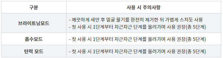 센텔리안24 마데카프라임 사용법 마데카프라임 효과