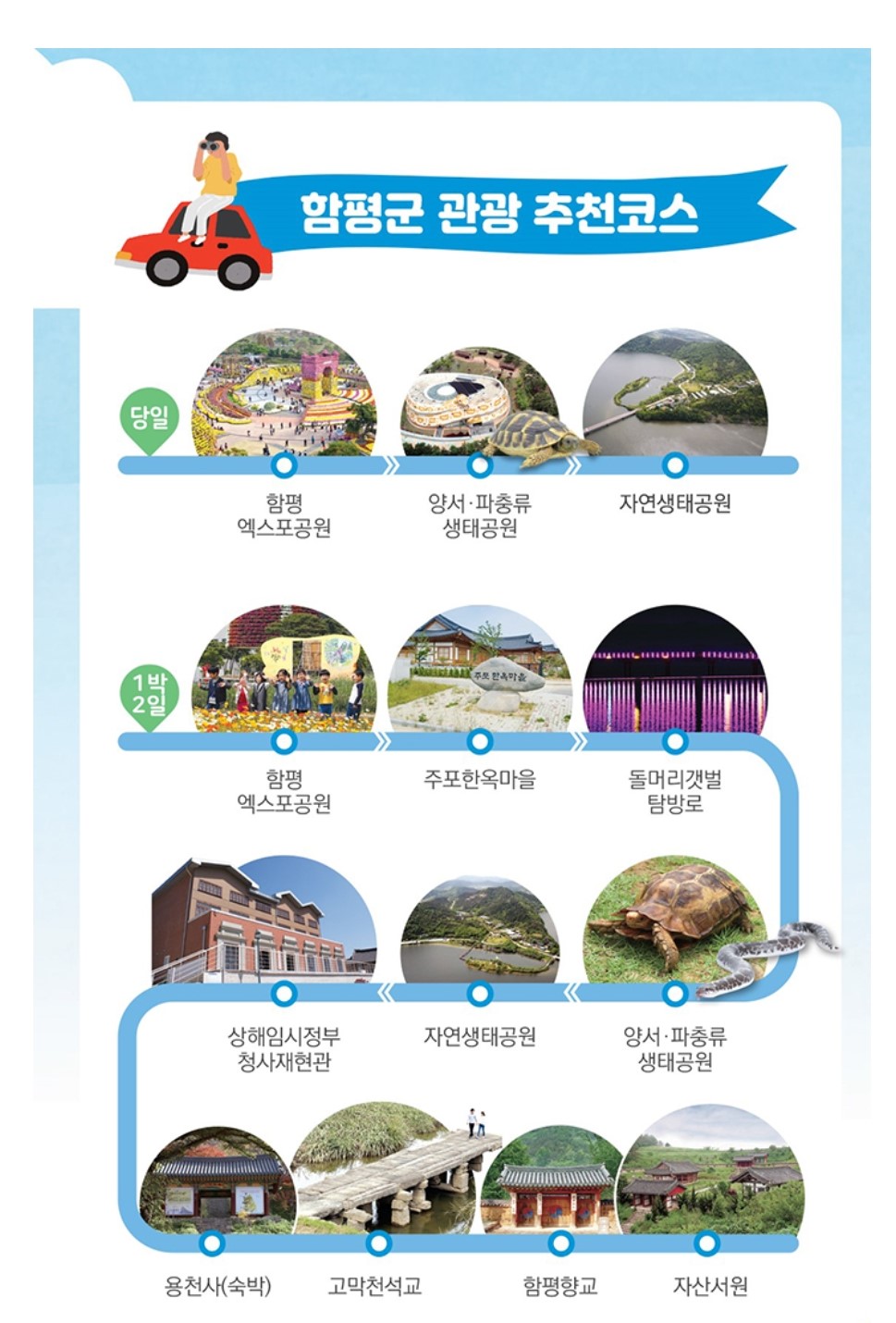 함평군-관광-추천코스