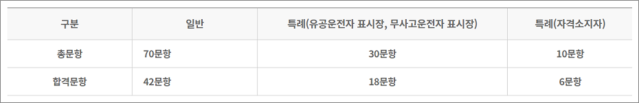 택시운전자격증 자격시험 합격기준.