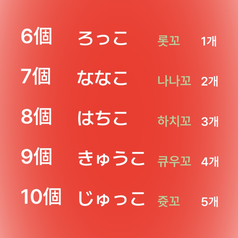 6개부터 10개까지 세는 법
