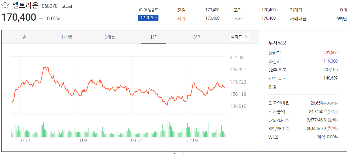 출처_다음증권_ 셀트리온 _종목홈페이지