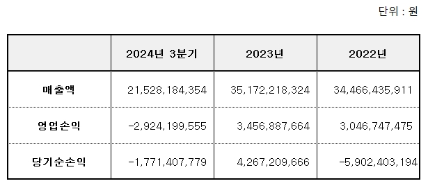 와이즈넛 공모주