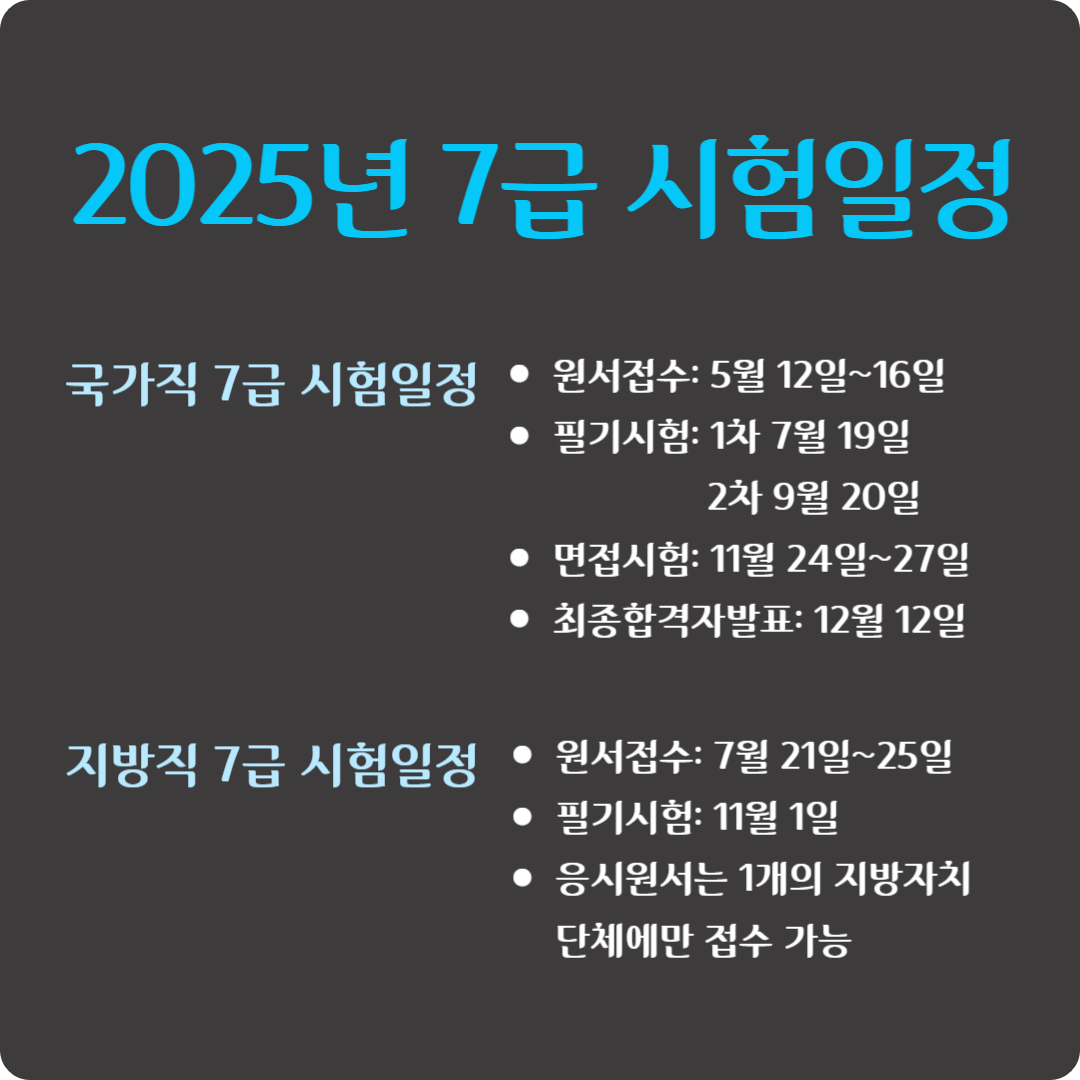 2025년 7급 9급 국가직 지방직 공무원 시험 일정