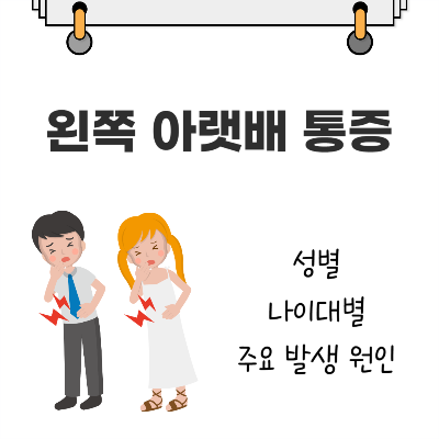 왼쪽 아랫배 통증 주요 발생 원인