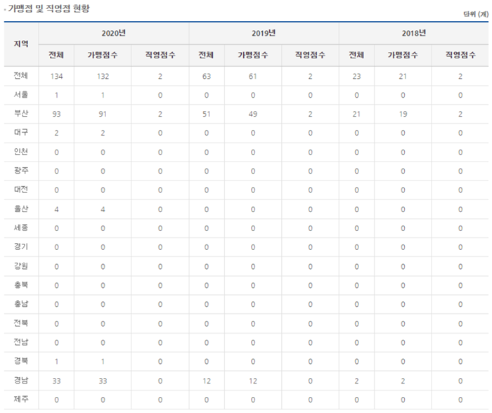 공정위 정보공개서 사진