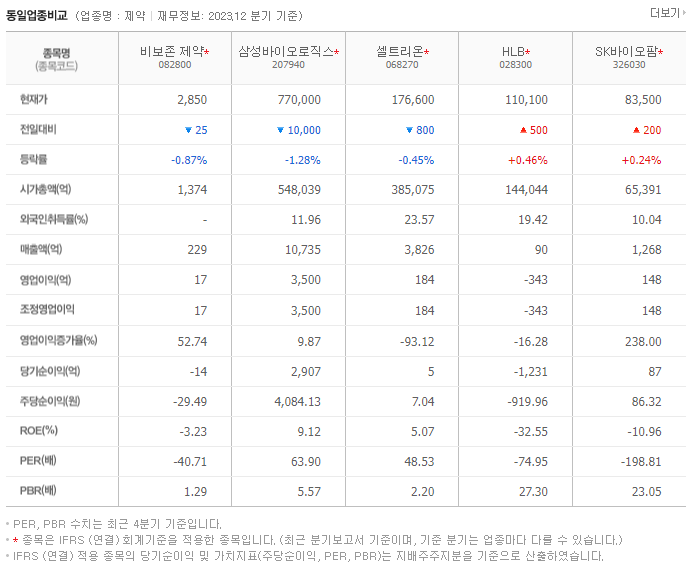 비보존 제약_동종업비교자료