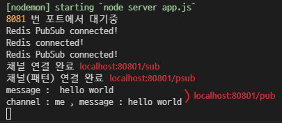 node-redis-pub-sub
