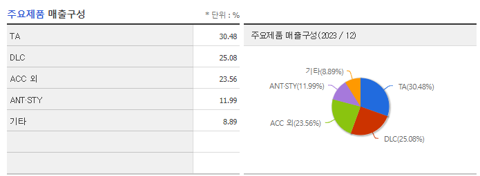 알에프텍_주요제품