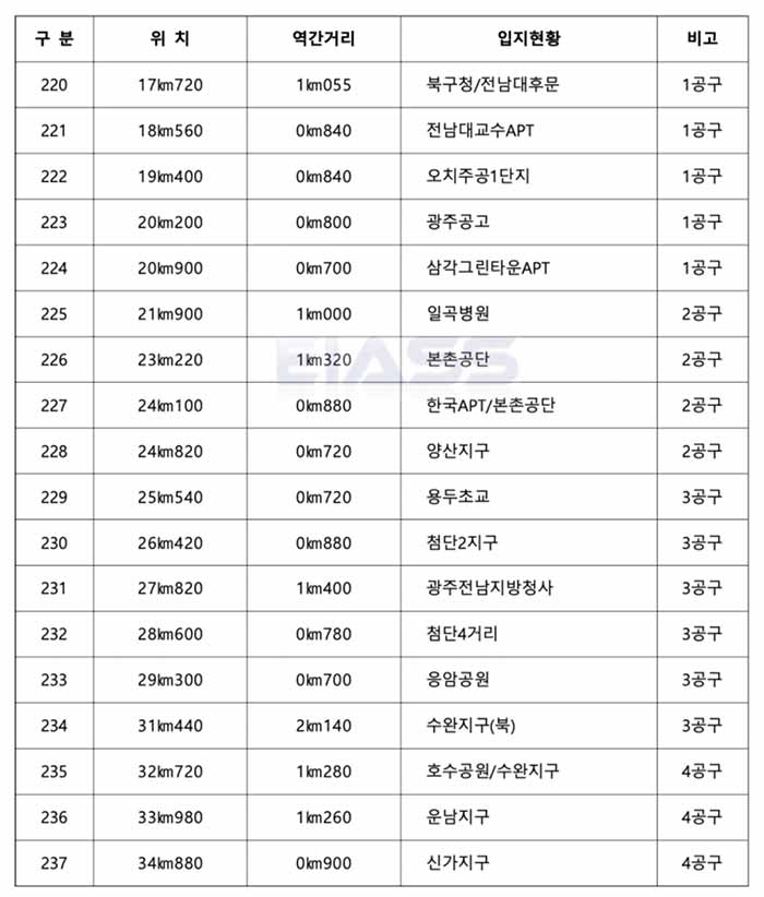 광주 도시철도2호선 2단계 노선위치