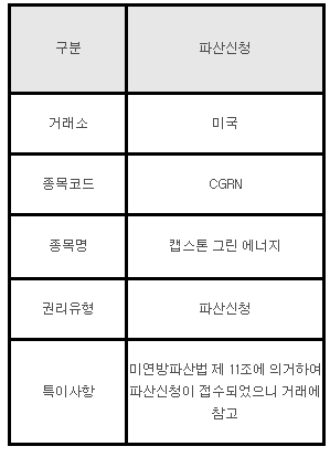 미국주식 파산신청 안내 CGRN 캡스톤 그린 에너지