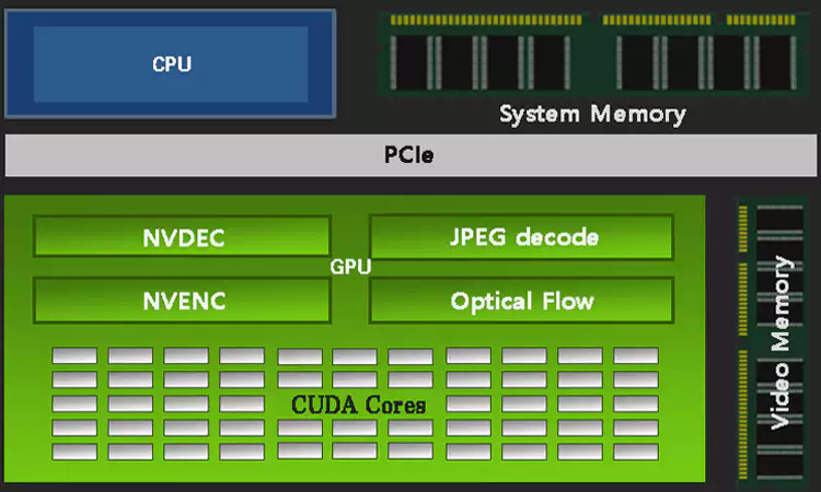 NVIDIA-GeForce-RTX-4050-Laptop-스펙-총정리-설명-이미지