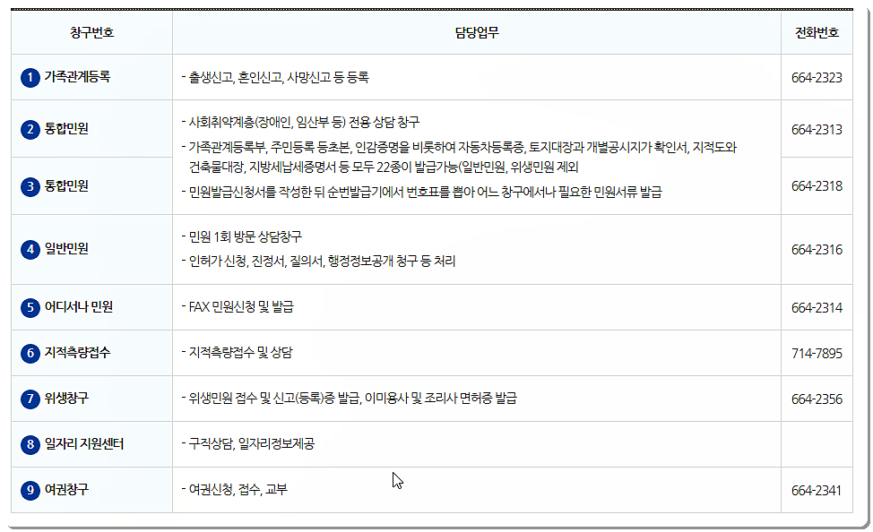 대구 남구청 민원실 전화번호 2