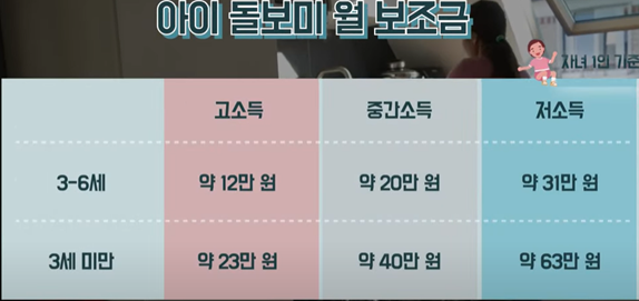  유럽의 저출산 해결