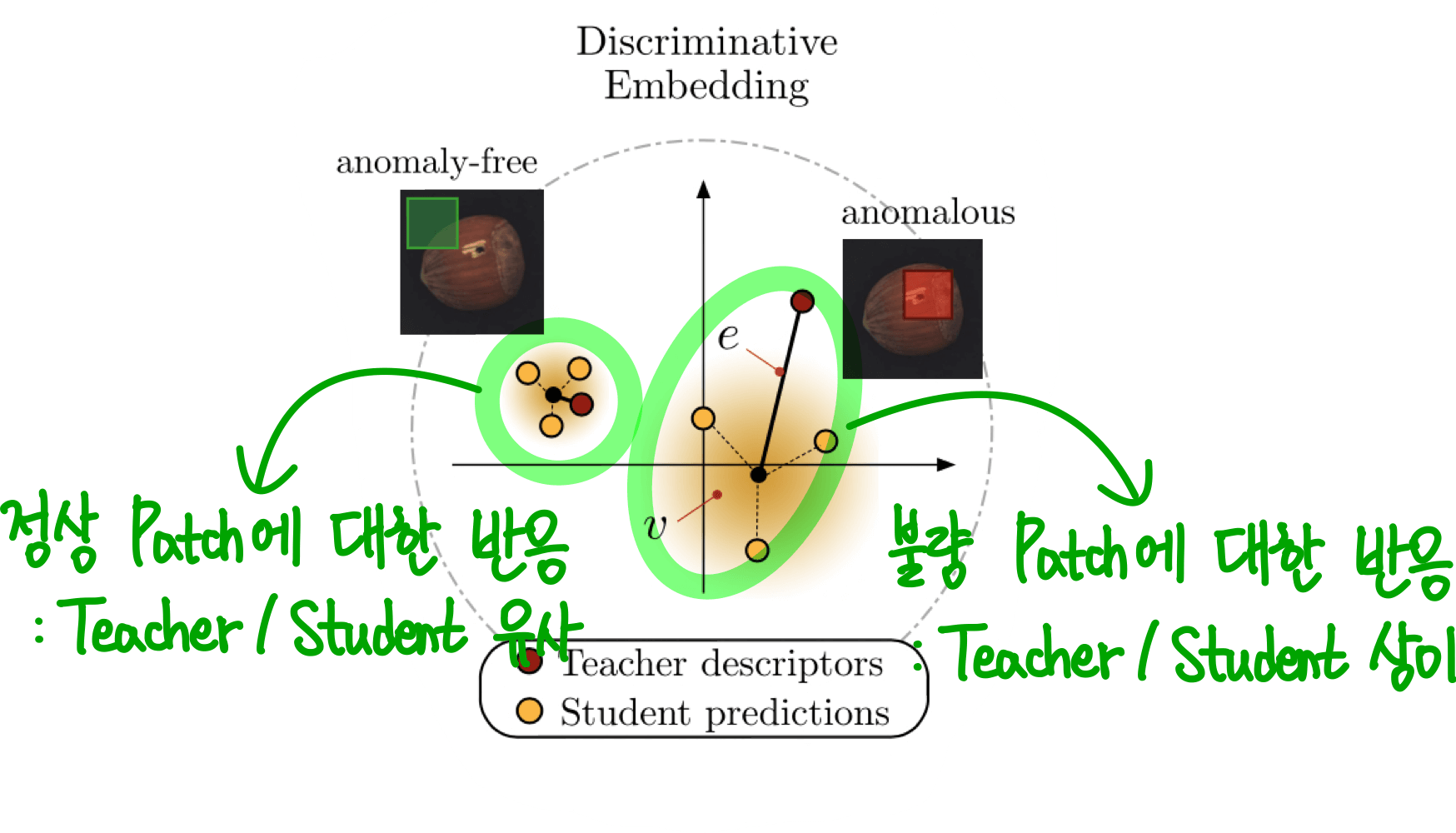 그림1.Uninformed Students의 Student 네트워크