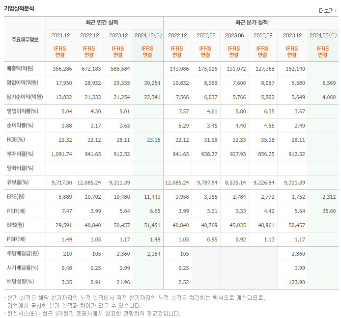 메리츠금융지주_실적