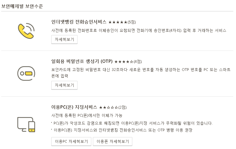 전화인증서비스