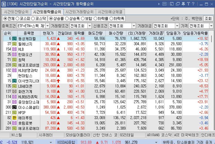 2024년 3월 25일 시간외단일가순위