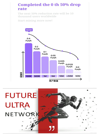  극초기 펀코인(Fun) Future Ultra Network 코인 하루 9.6개 (NFT, 밈코인)