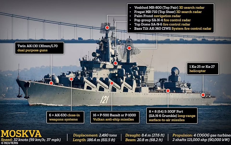 우크라이나&#44; 러시아 흑해 순양함 공격 심각한 피해 입혀...&quot;세계 2차 대전 이후 최대 기함&quot; VIDEO: Ukraine &#39;hit Russian flagship&#39;: Footage of Moskva in action