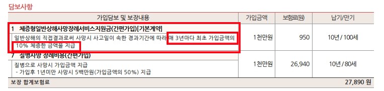  메리츠 상조보험 - 간편심사도 가능
