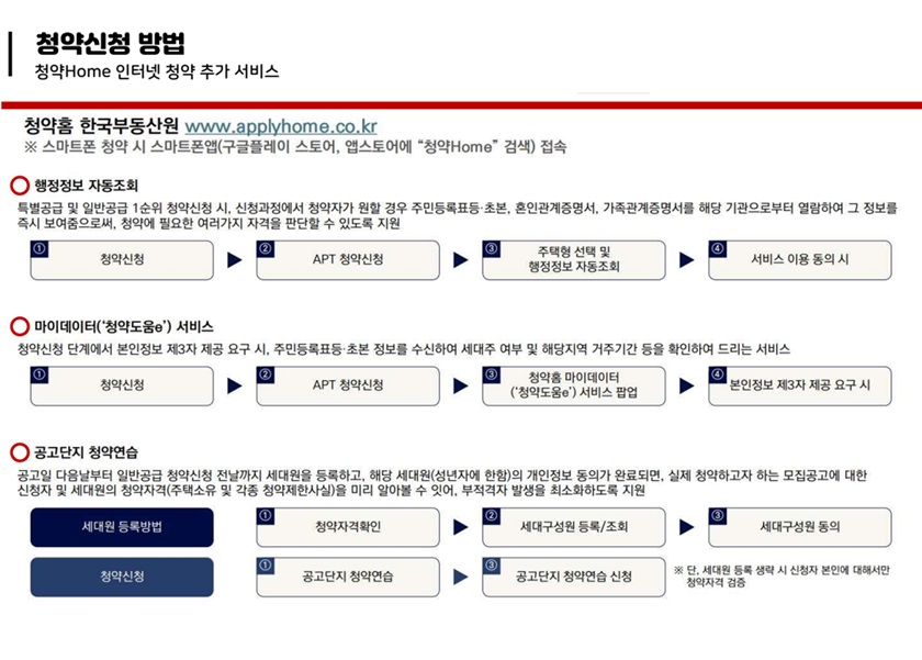 영무예다음-더퍼스트-청약신청방법