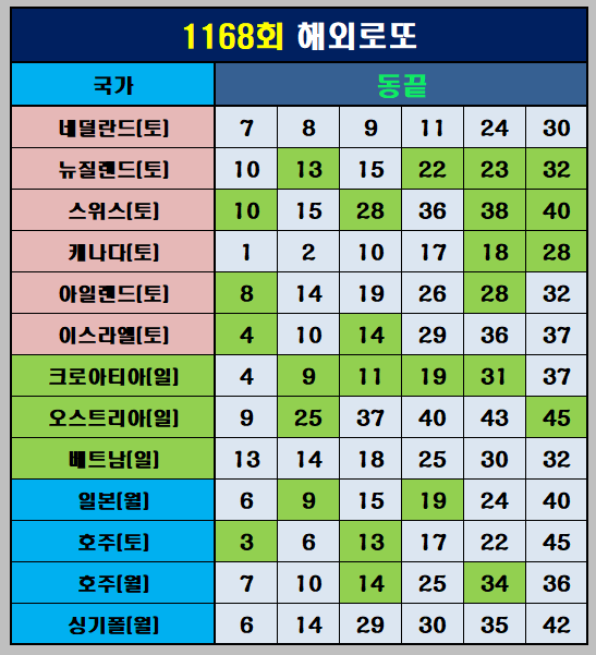 해외로또 동끝