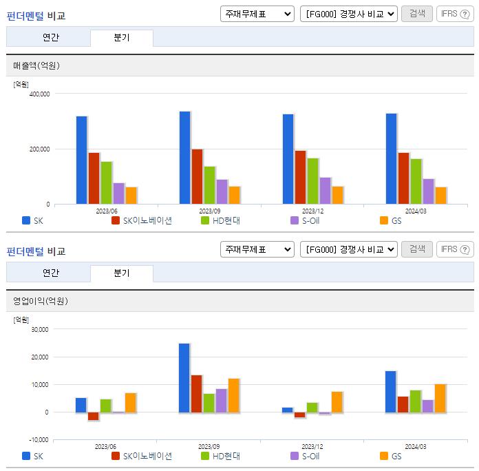 SK_업종분석