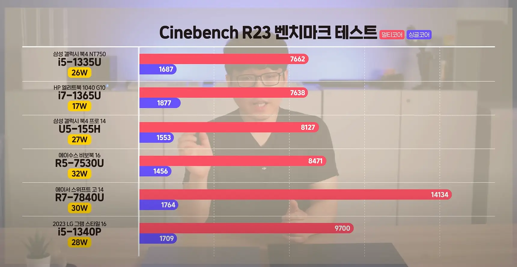 성능
