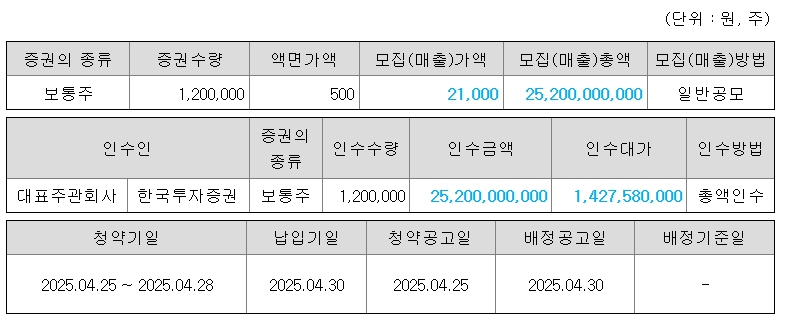 공모개요