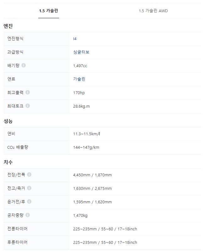 2024 코란도