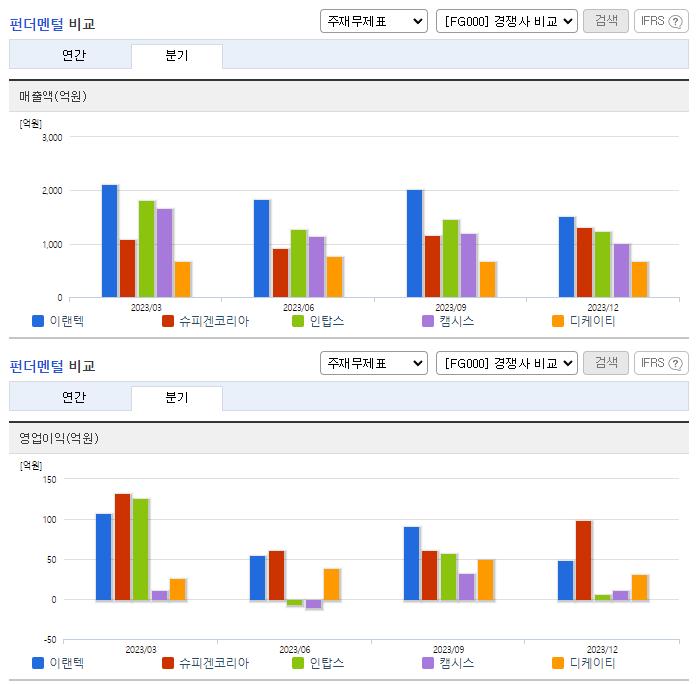 이랜텍_업종분석