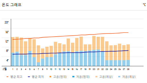 후쿠오카 2월 날씨, 옷차림, 가볼만한 곳 추천