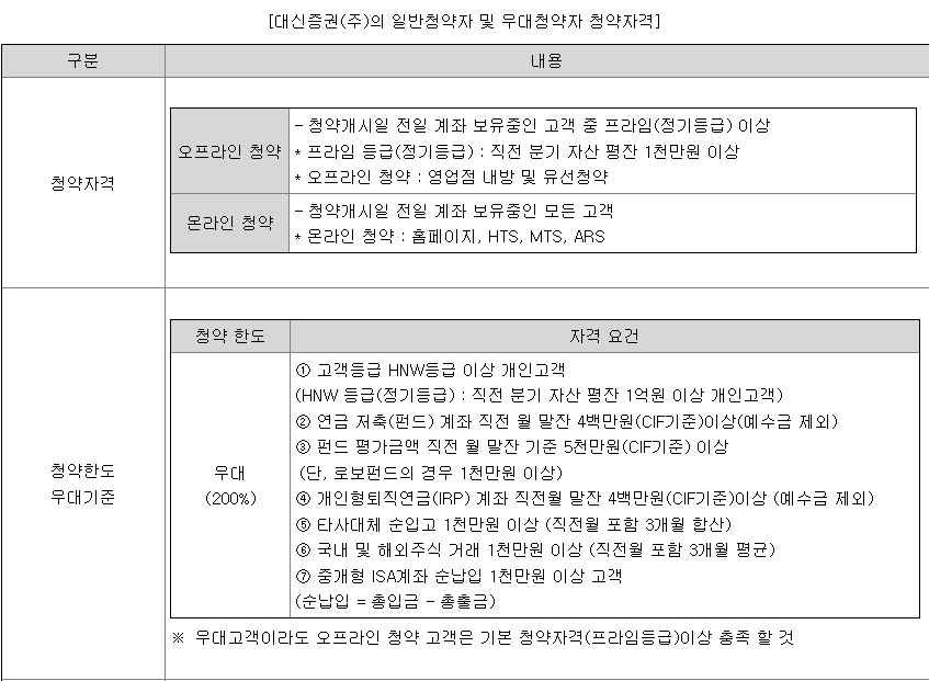대신밸런스스팩18호 공모주 청약 방법