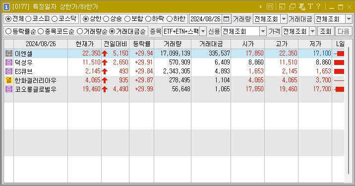 2024년 8월 26일 상한가 주식 종목