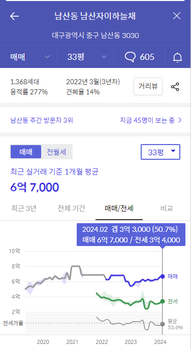 남산동 남산자이하늘채 아파트-가격정보