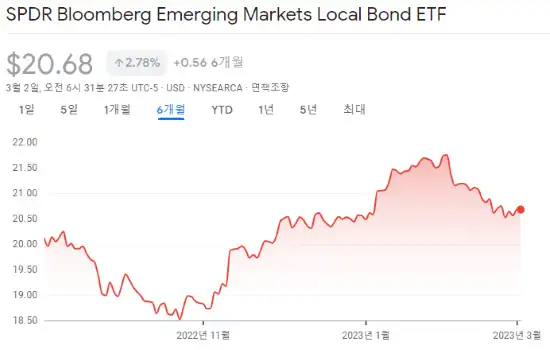 EBND