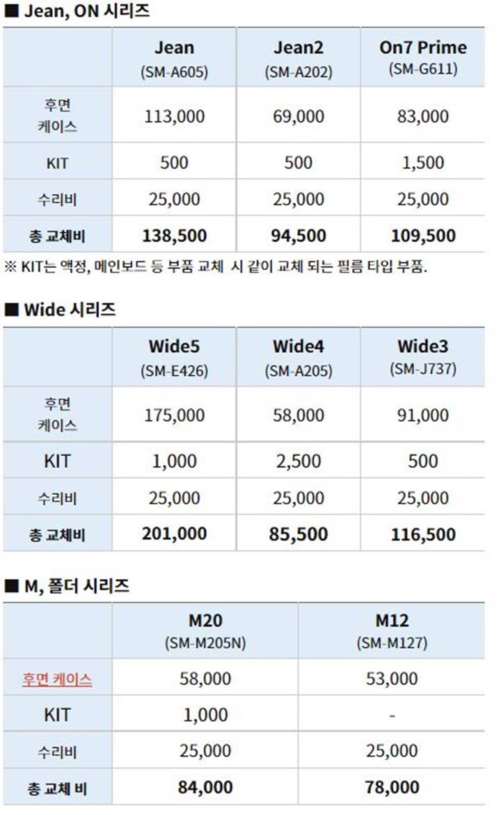 삼성-갤럭시-Xcover5-jean-on7-wide-m-시리즈-메인보드-교체비-수리비-교체-수리-비용-Feat-총-가격-정리