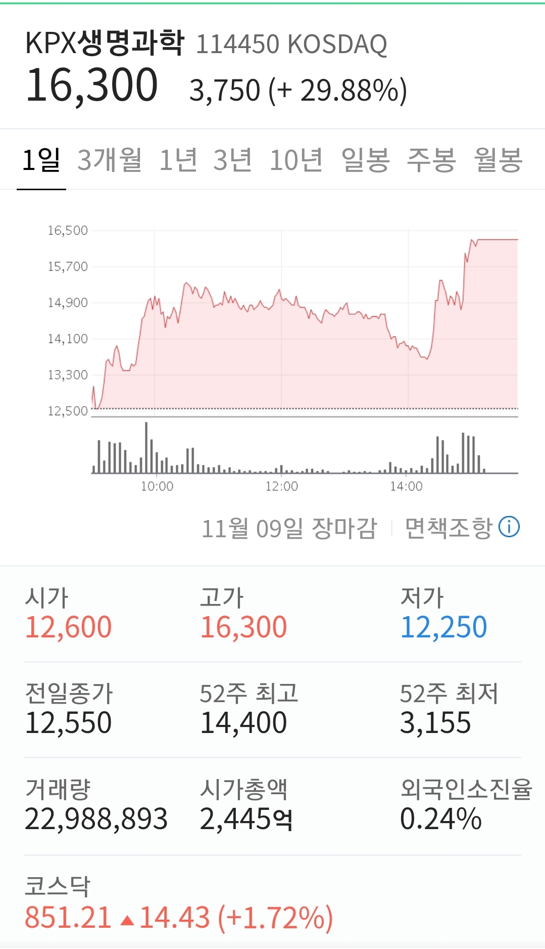  KPX 생명과학