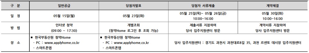 출처: 청약홈 과천 르센토 데시앙 계약취소주택 입주자 모집공고문 _일정