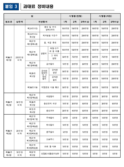 국립공원 흡연 음주 과태료 등산