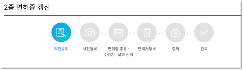 면허증 갱신 순서 이미지