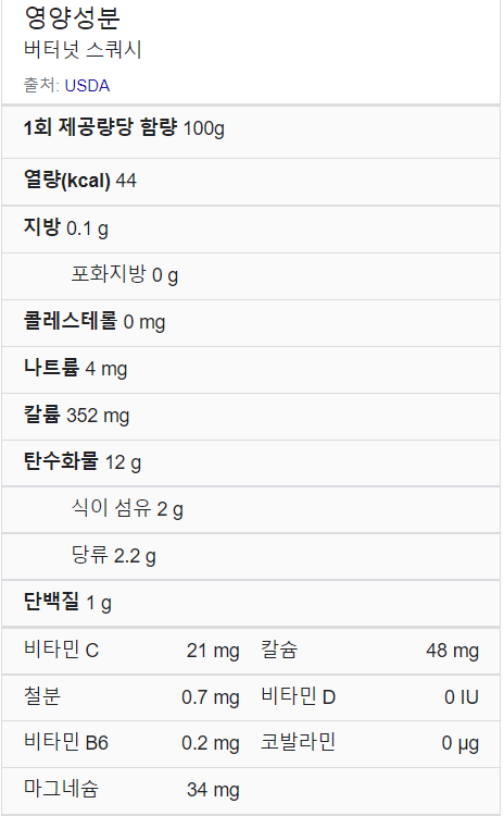 버터넛 이미지