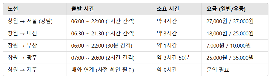 창원시외버스터미널 시간표 조회 및 버스 예매방법