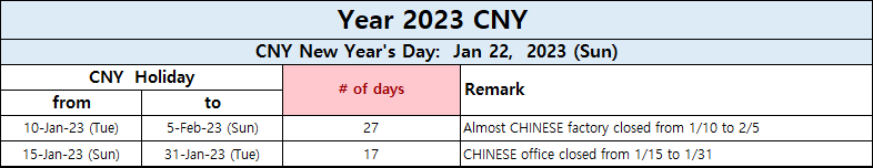  2023년 중국 휴무일 정리 ( Chinese National Holiday for Year 2023 )