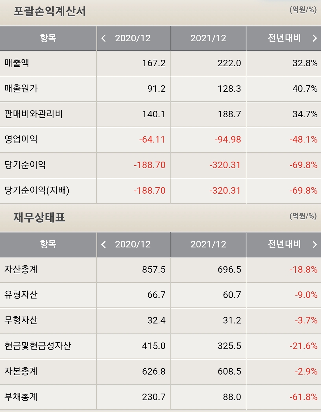 네이처셀 재무제표