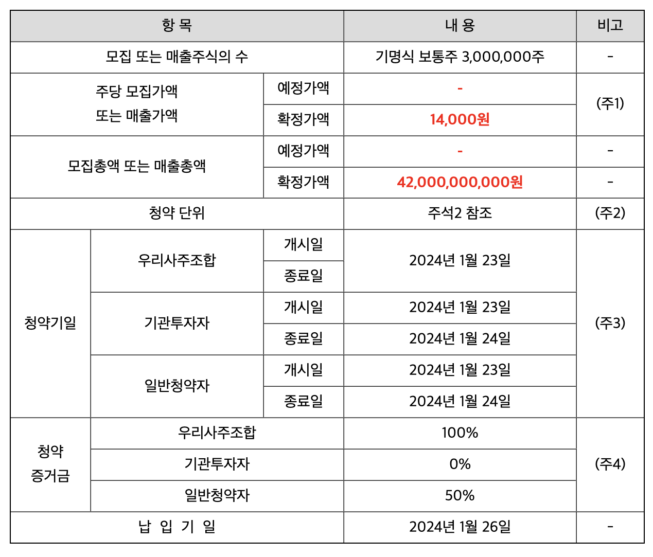 이닉스 수요예측 결과 공모가 청약 일정