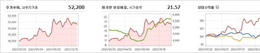 빙그레 주가 전망 분석해보자 - 빙그레 주가 - 모든 영역 빙그레 주가 전망 분석해보자 - 빙그레 주가 - 모든 영역