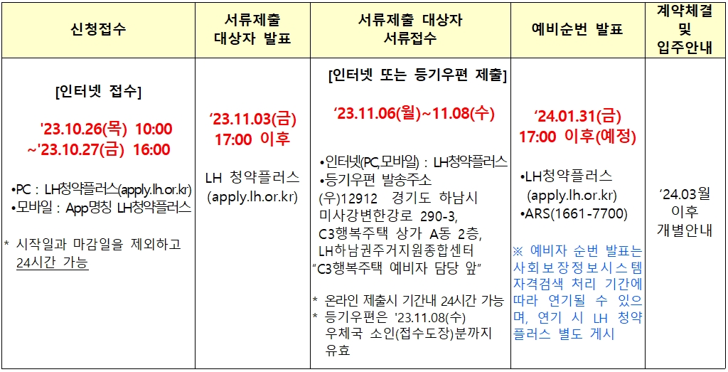 하남미사c3bl행복주택-18